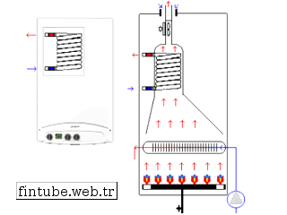 Aluminium-silicate Coiled - Heat Exchanger Gas Condensing Boilers