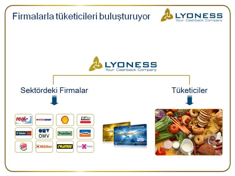 Lyoness Europa Ag