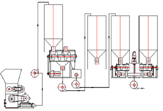 Eps Recycling System