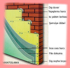 Kocaeli Mantolama