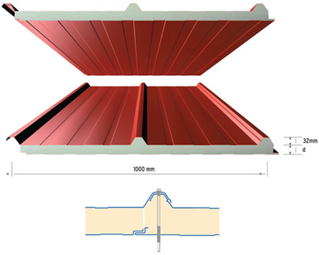 Teknopanel Çatı Cephe Kaplama Sandviç Panel Ürünleri Yetkili Bayisi