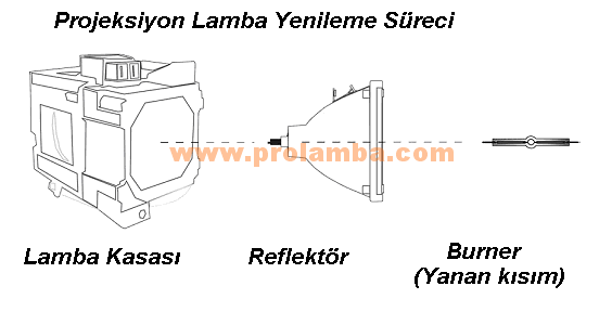 Lamba Yenileme