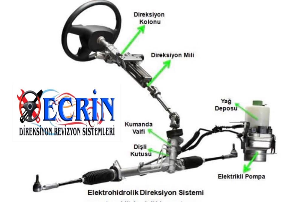 Ecrin Direksiyon Revizyon